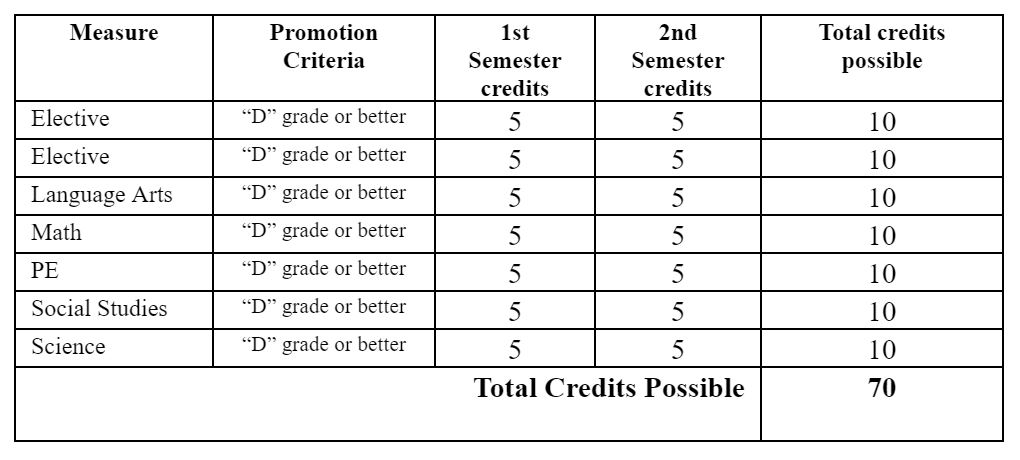 Breakdown Grading