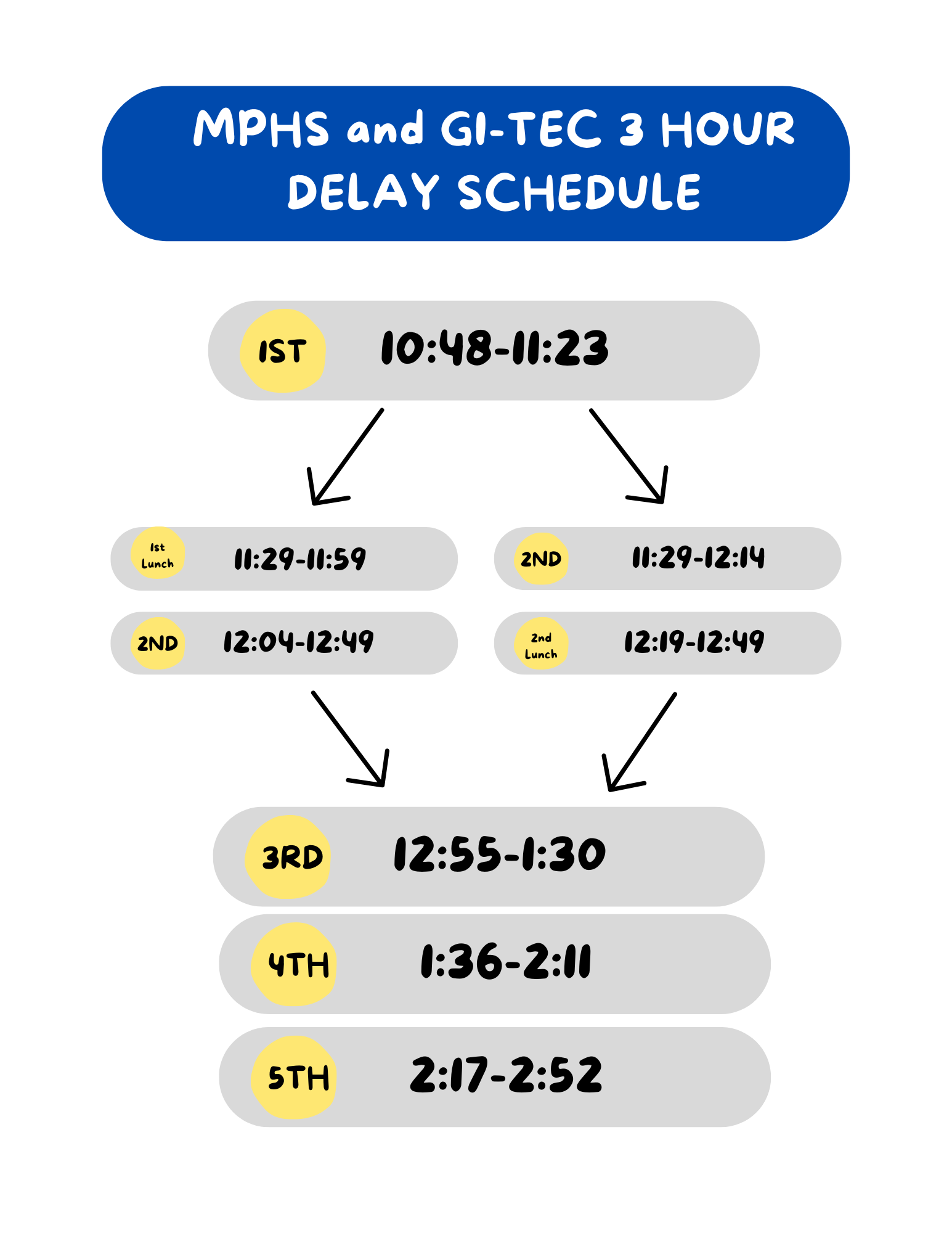 Delay Schedule