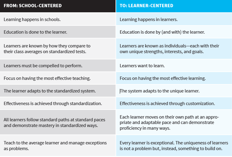 schoolbased v learnerbased