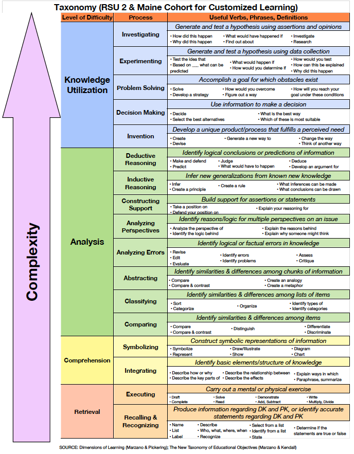 Taxonomy