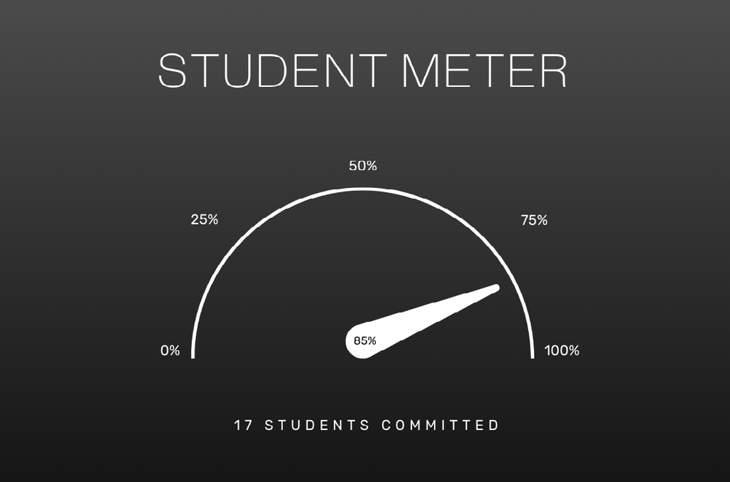 Sonrise Christian High School Meter