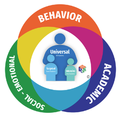 logo_PBIS_positive-behavior-academic-social-emotional_MTSS