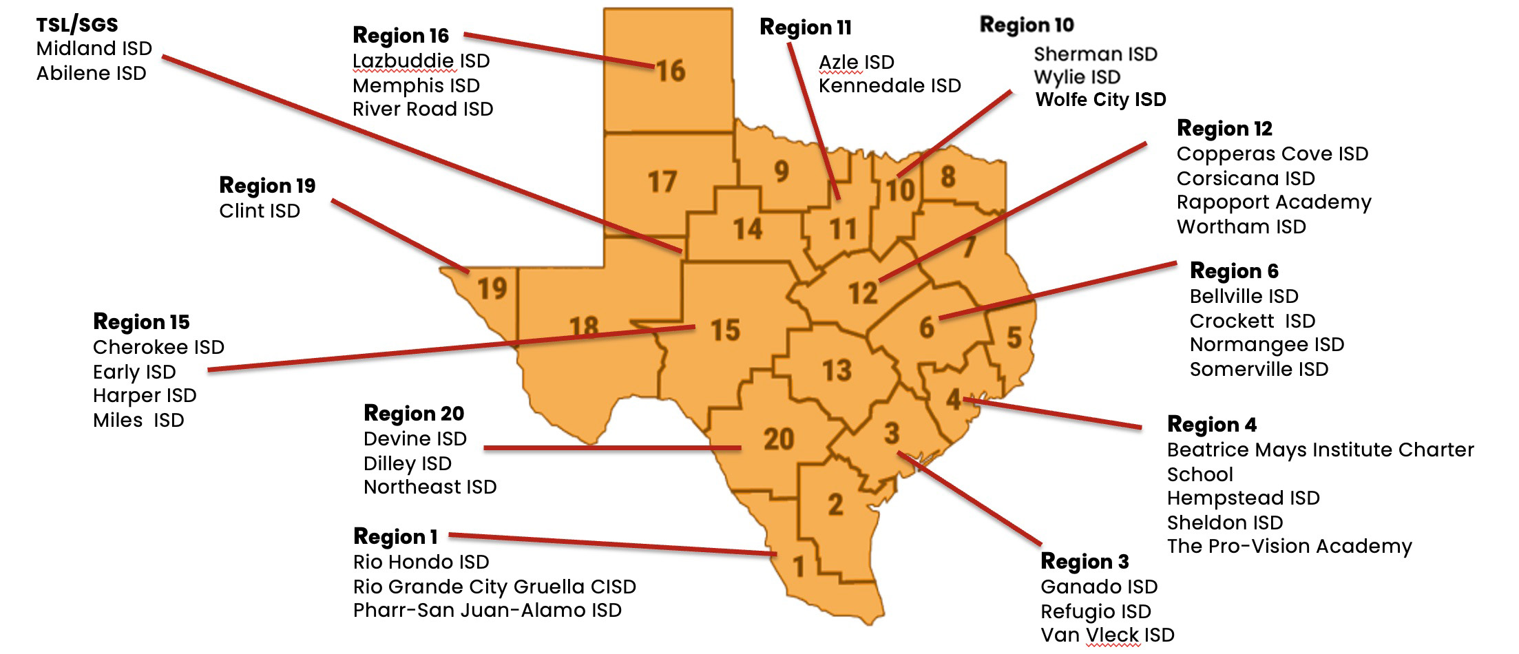 Texas map of all 20 Regions