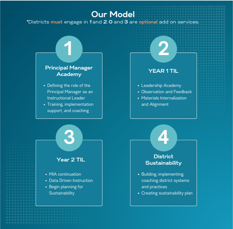 Our Model, Principal Manager Academy, Year 1 TIL, Year 2 TIL, District Sustainability