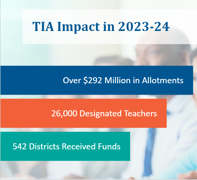 TIA Imoact 23-24