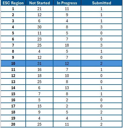 Application Portal Rate