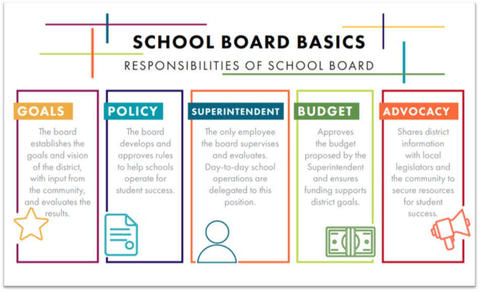 School Board 101 Resources Missouri School Boards' Association