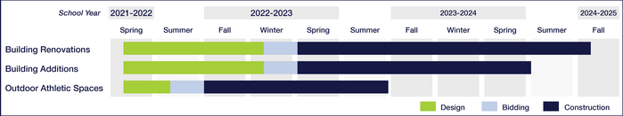 Project Timeline