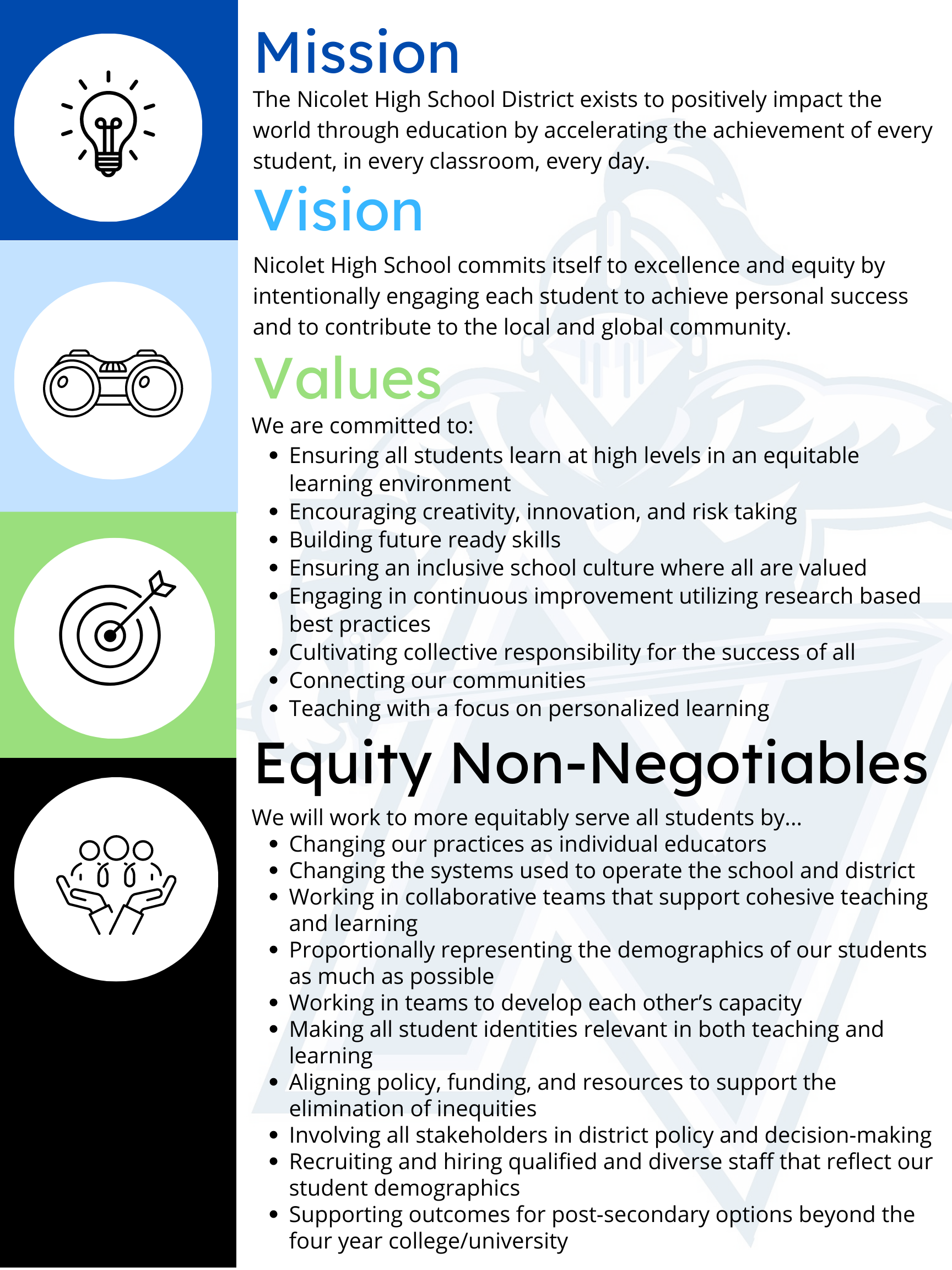 graphic of mission statement - mission,  vision, values, equity non-negotiables