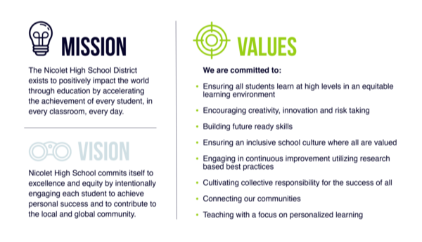 graphic of mission and values for nicolet high school