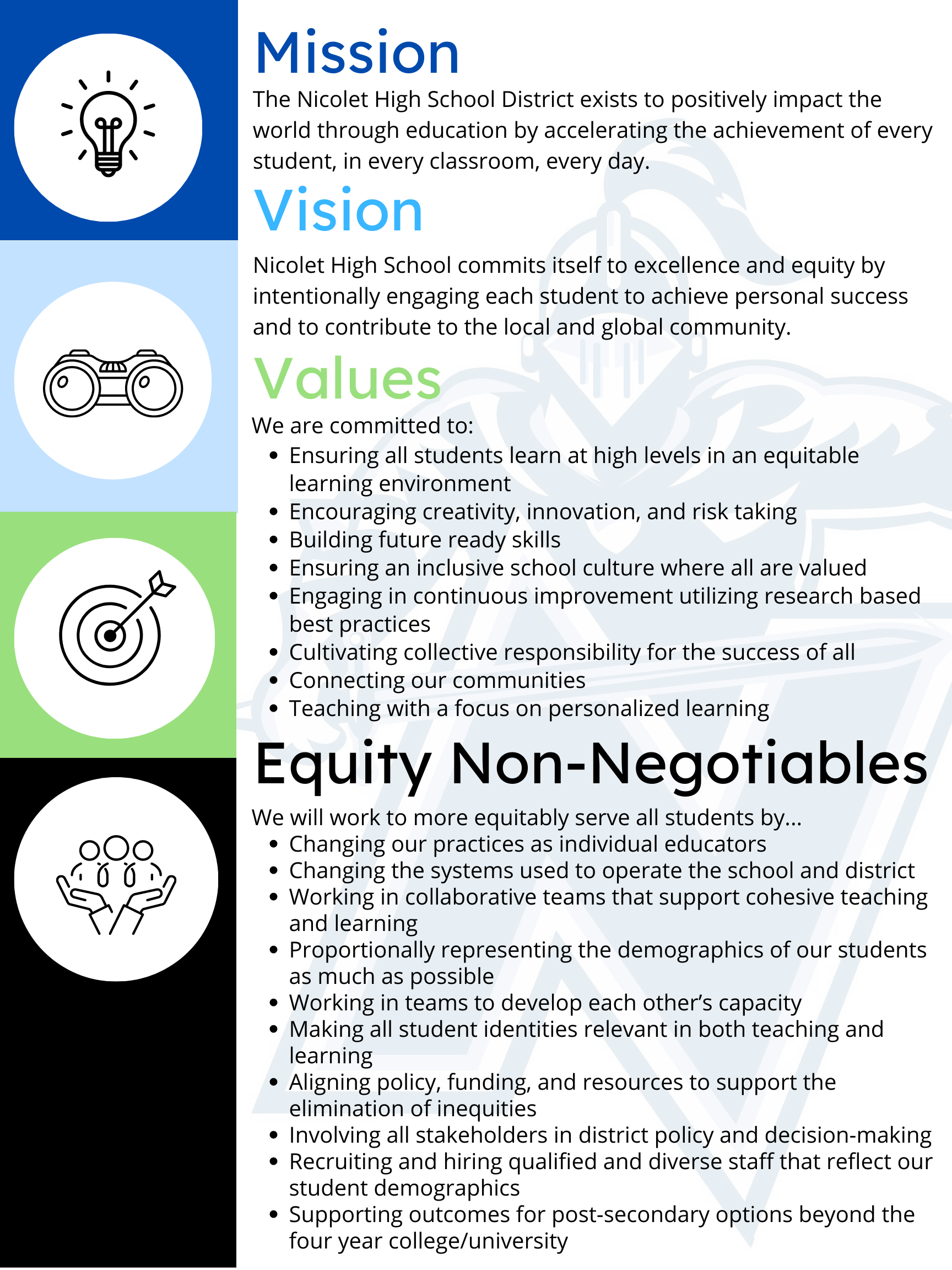 graphic of the school district's mission, vision, values and equity non-negotiables