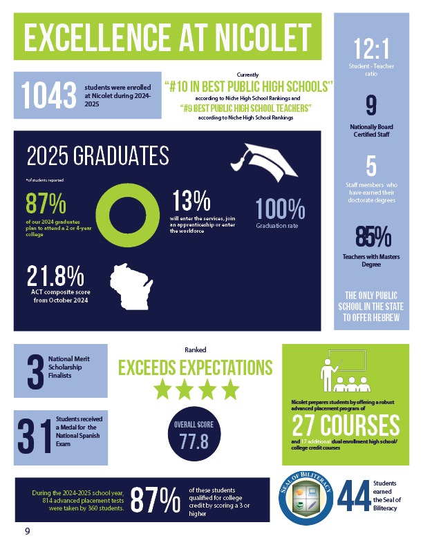 excellence at nicolet graphic