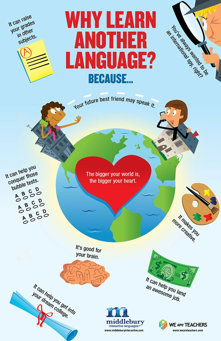 a graphic with a globe that reads "Why Learn Another Language?" Surrounded by various reasons why