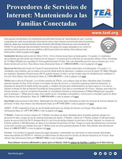 Internet Providers Spanish