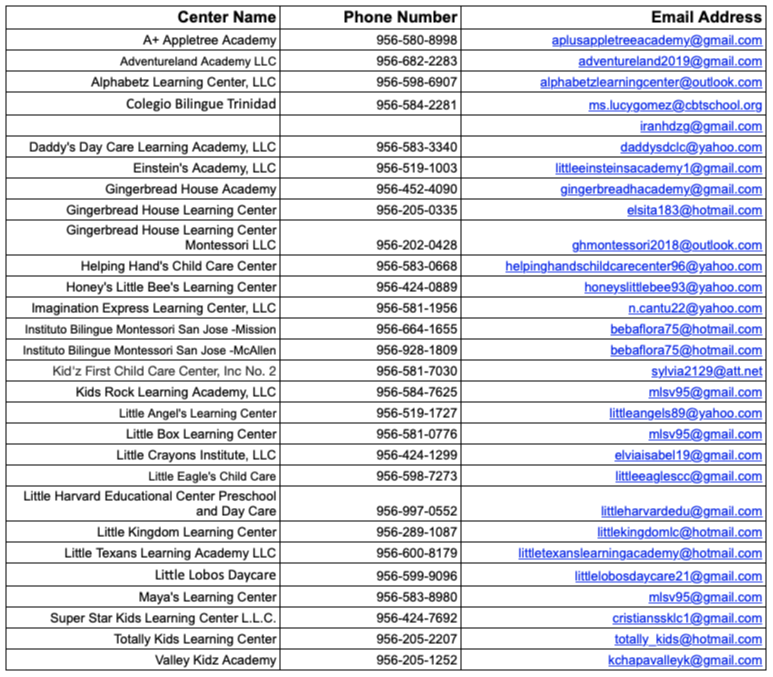 Current Centers Participating in the TSR Comprehensive for 2022-2023