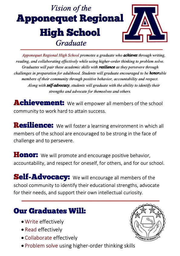 Apponequet Regional High School  Core Values and Beliefs and Vision of the Graduate  Apponequet Regional High School promotes a graduate who achieves through writing, reading, and collaborating effectively while asking higher-order thinking to problem solve. Graduates will pair these academic skills with resilience as they persevere through challenges in preparation for adulthood. Students will graduate encouraged to be honorable members of their community through positive behavior, accountability and respect. Along with self-advocacy. students will graduate with the ability to identify their strengths and advocate for themselves and others.  Achievement: We will empower all members of the school community to work hard to attain success.  Resilience: We will foster a learning environment in which all members of the school are encouraged to be strong in the face of challenge and to persevere.  Honor: We will promote and encourage positive behavior, accountability, and respect for oneself, for others, and for our school.  Self-Advocacy: We will encourage all members of the school community to identify their educational strengths, advocate for their needs, and support their own intellectual curiosity.     Our students will:  Write effectively  Read effectively  Collaborate effectively  Problem solve using higher order thinking skills