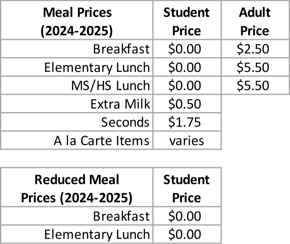 Student Meal Prices for 2023-2024: Breakfast, $1.55; Elementary Lunch $2.80; Middle/High School Lunch $3.05; Reduced meals, $0.