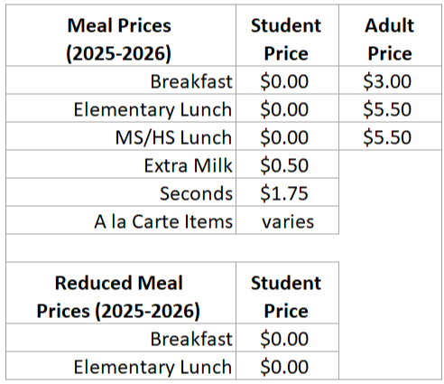 Student Meal Prices for 2023-2024: Breakfast, $1.55; Elementary Lunch $2.80; Middle/High School Lunch $3.05; Reduced meals, $0.