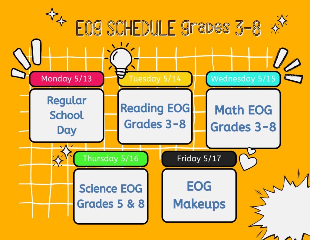 Highlands Area EOG