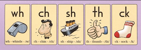 Digraphs