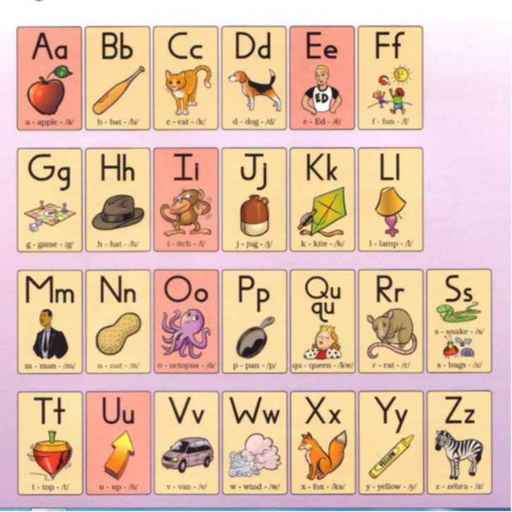 Alphabet with Short Vowels