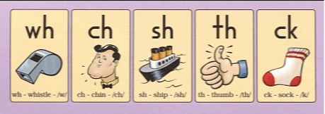 Digraphs