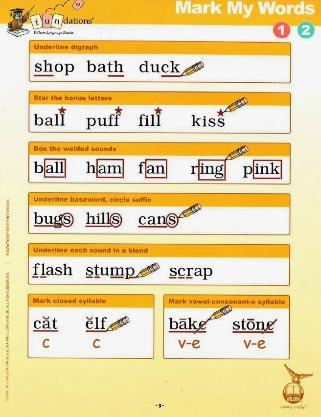 Marking Up Text