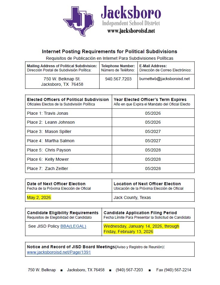 Candidate Requirements Posting
