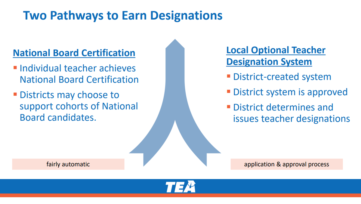 TEA TIA Pathways