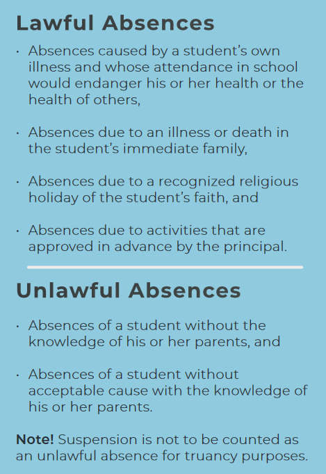 Lawful versus unlawful school absences