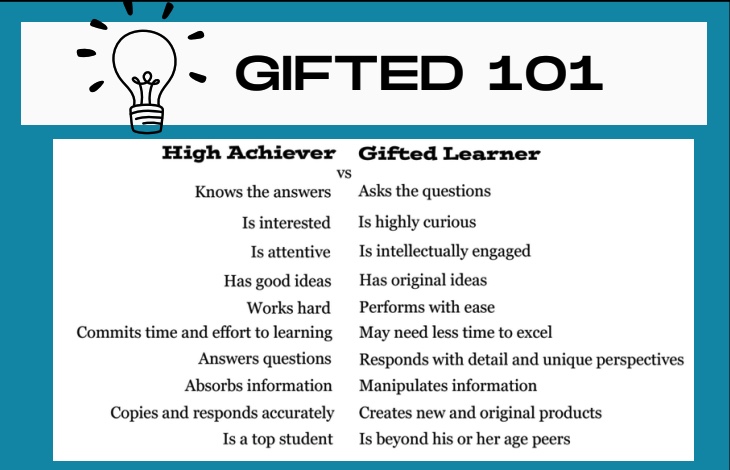 Gifted 101