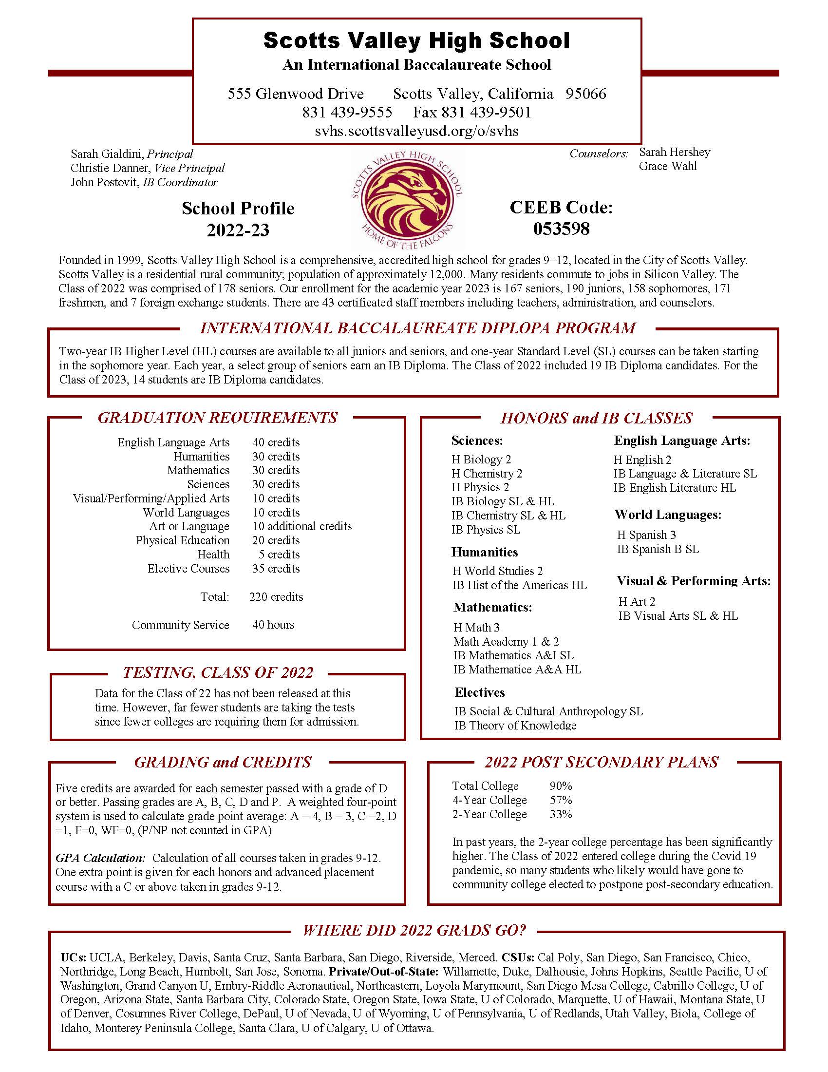 School Profile