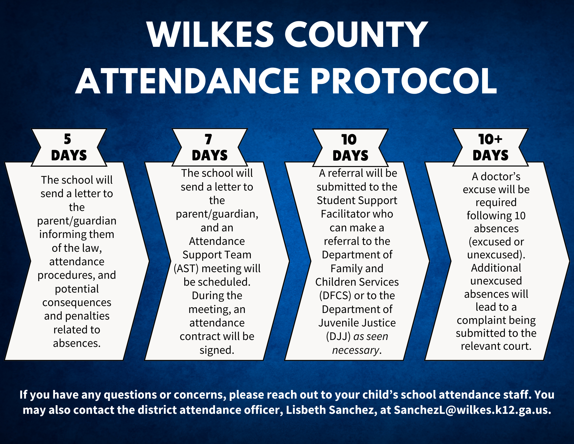 attendance