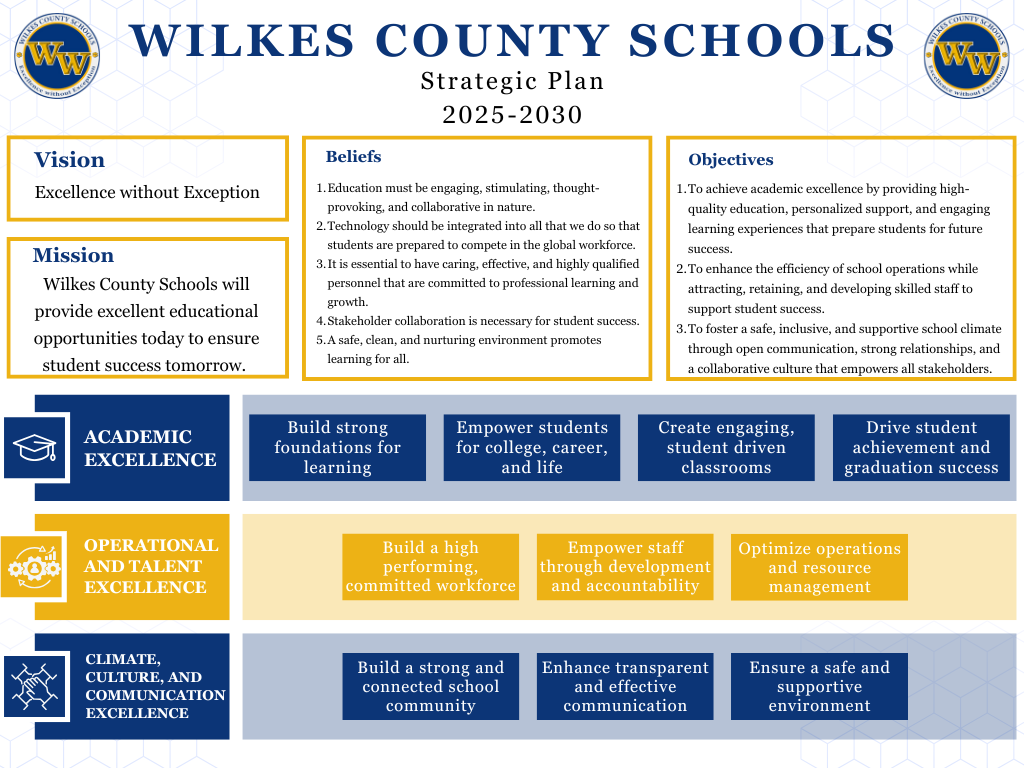 Wilkes County Strategic Plan