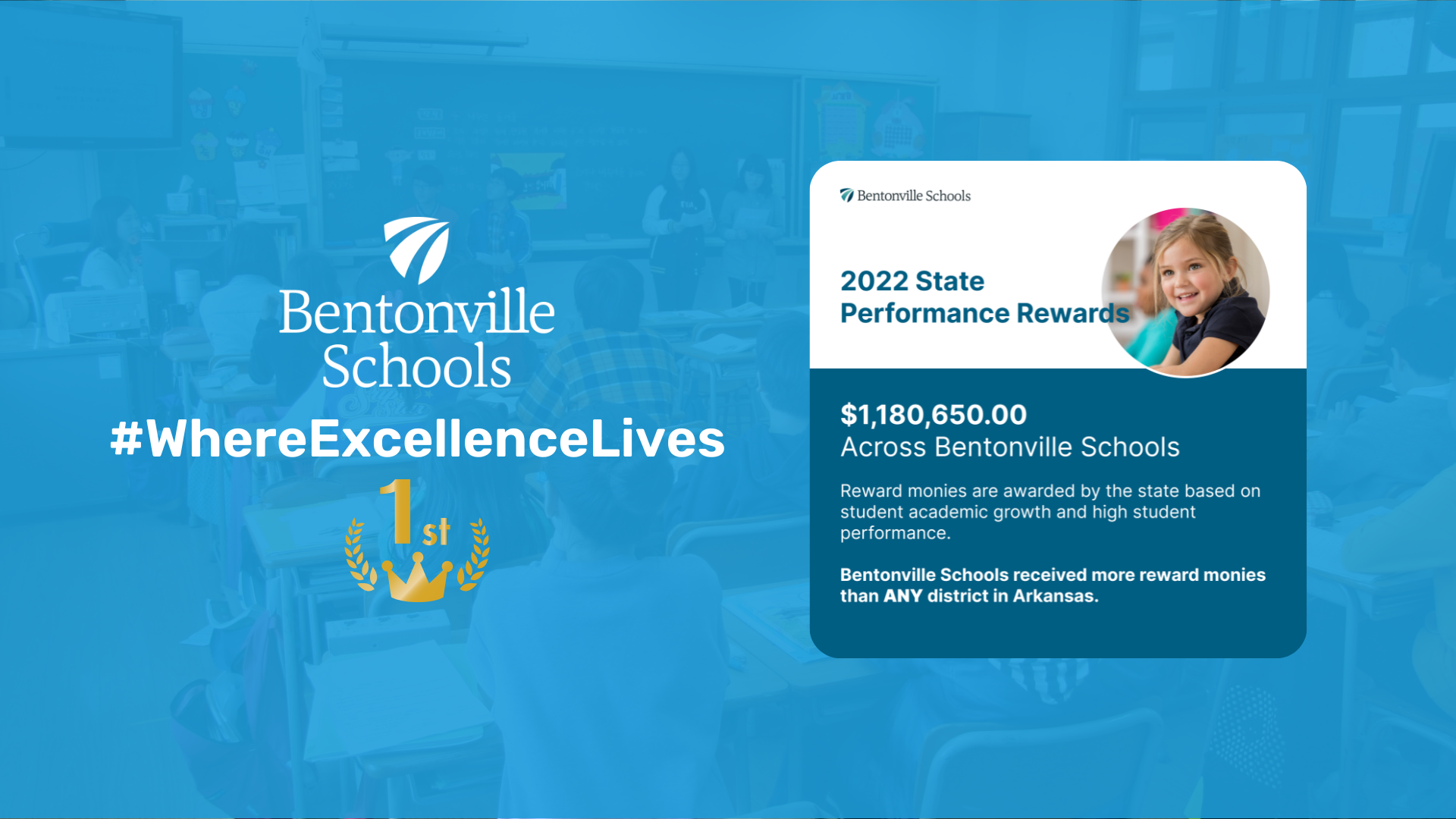 Bentonville Schools Rewards Money 