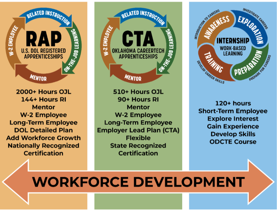 Banners with descriptions