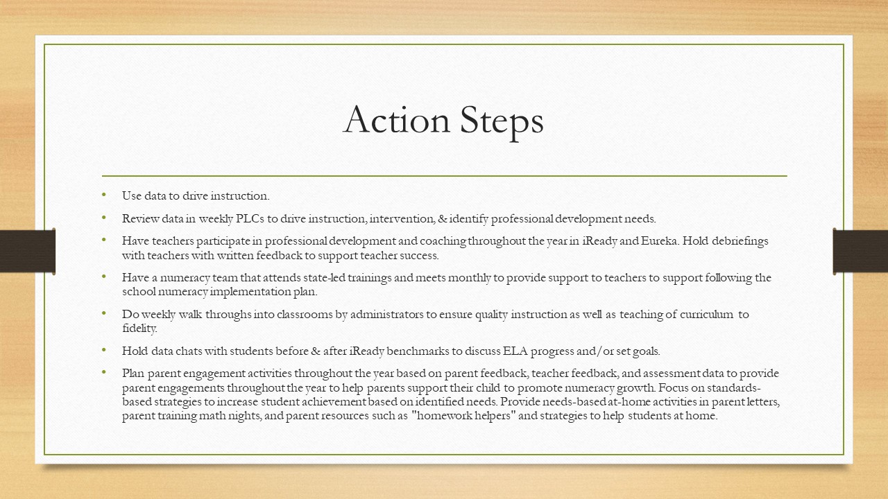 Action Steps List 2