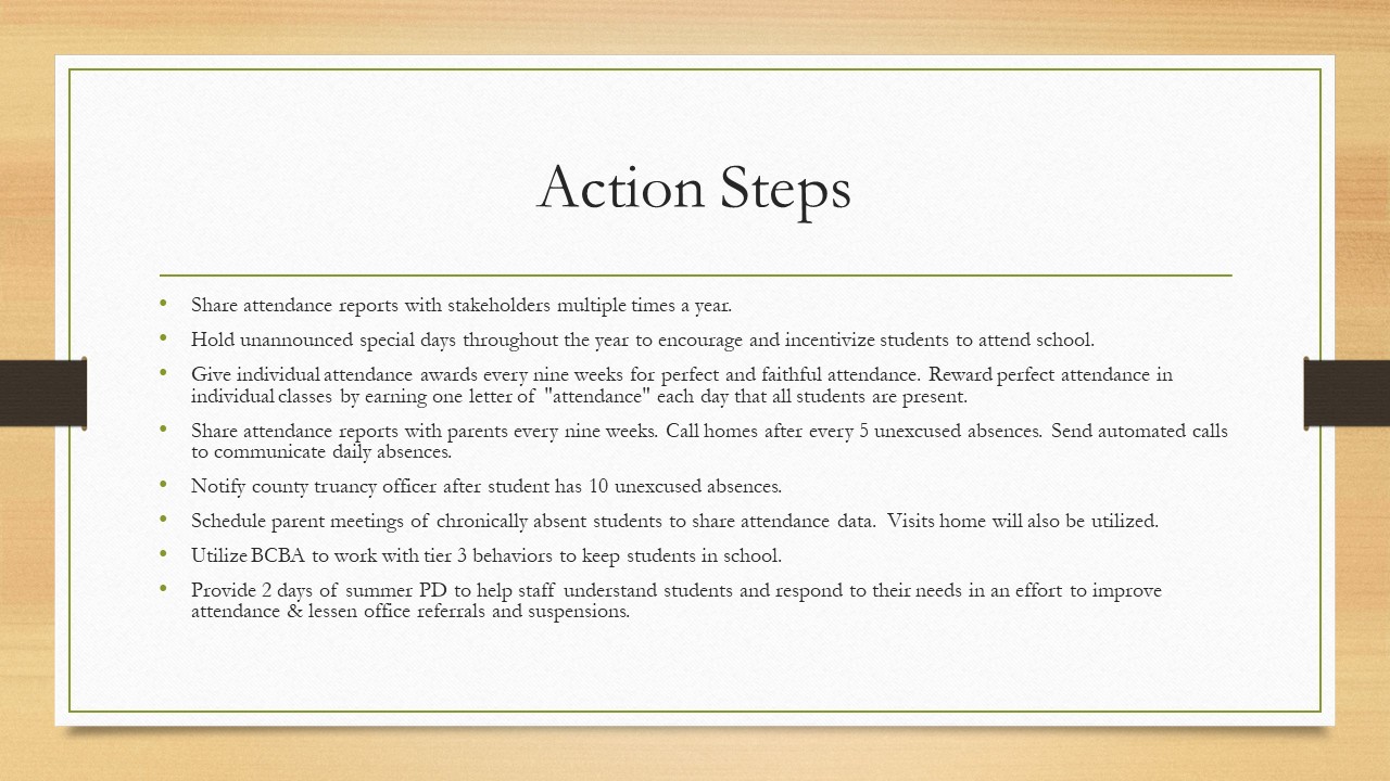 Action Steps List 3