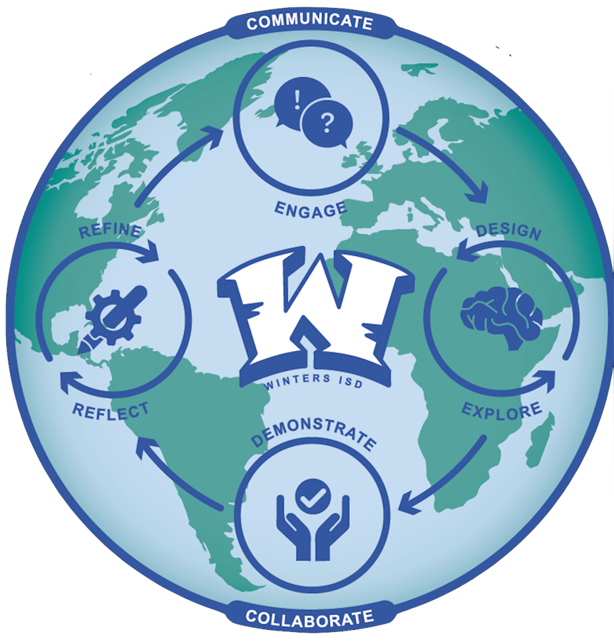 District Winters ISD