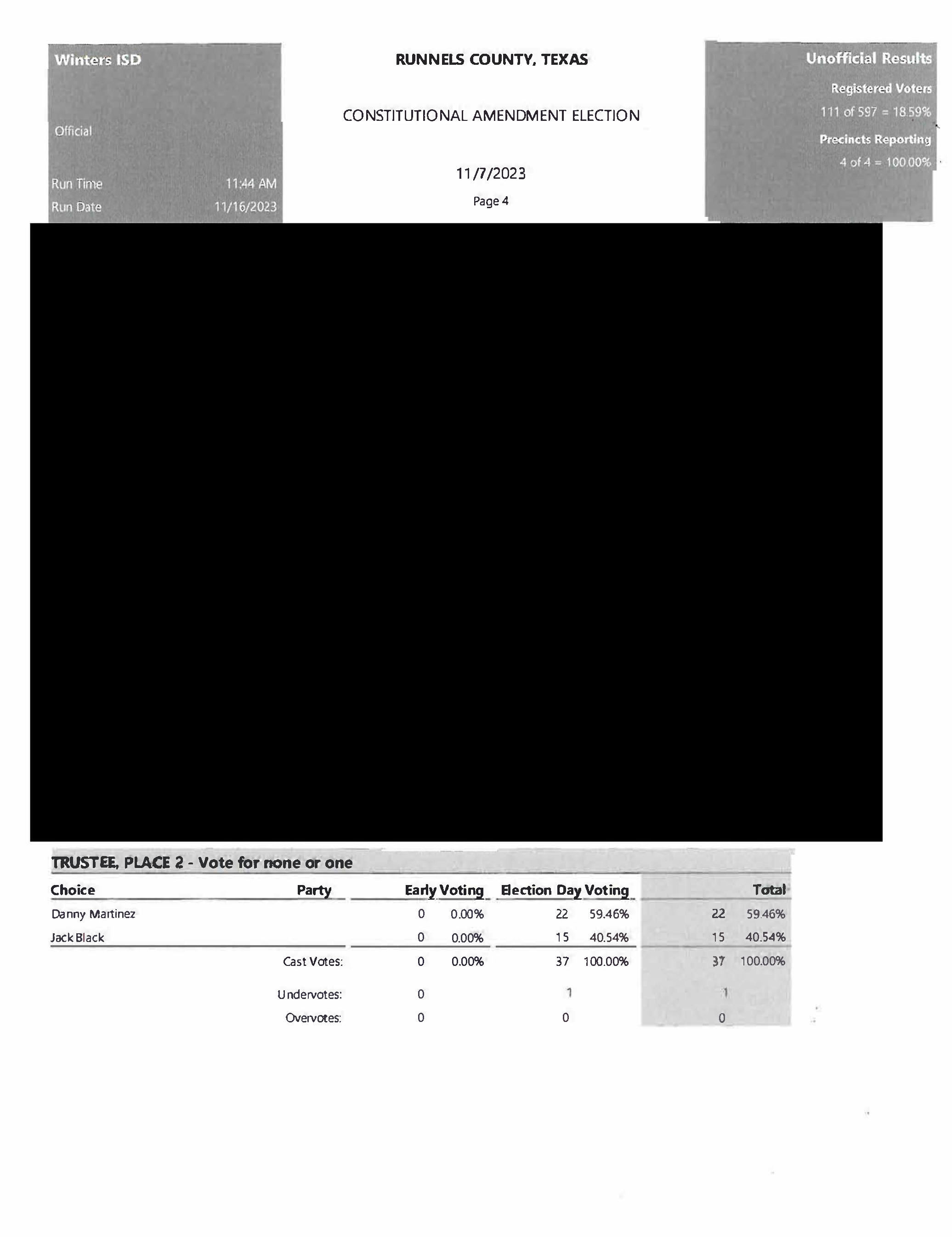 Board Elections Winters ISD