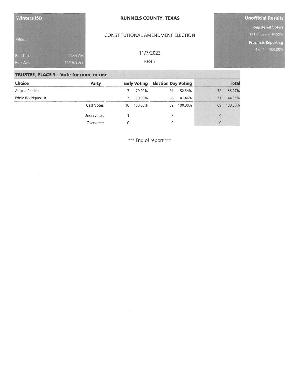 Board Elections Winters ISD