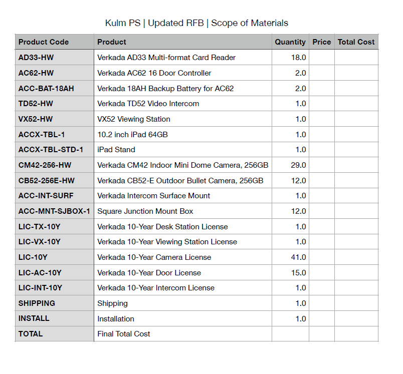 Scope of Materials