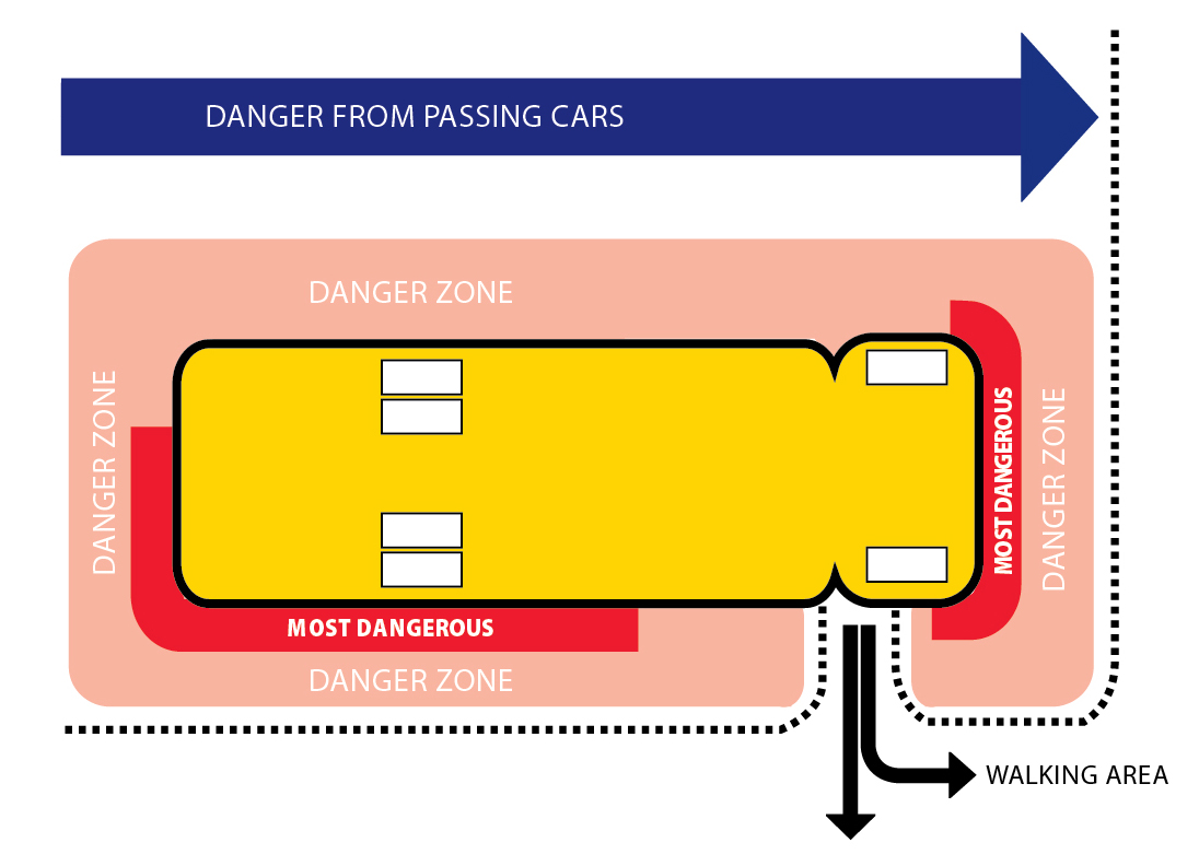 School bus danger zone diagram