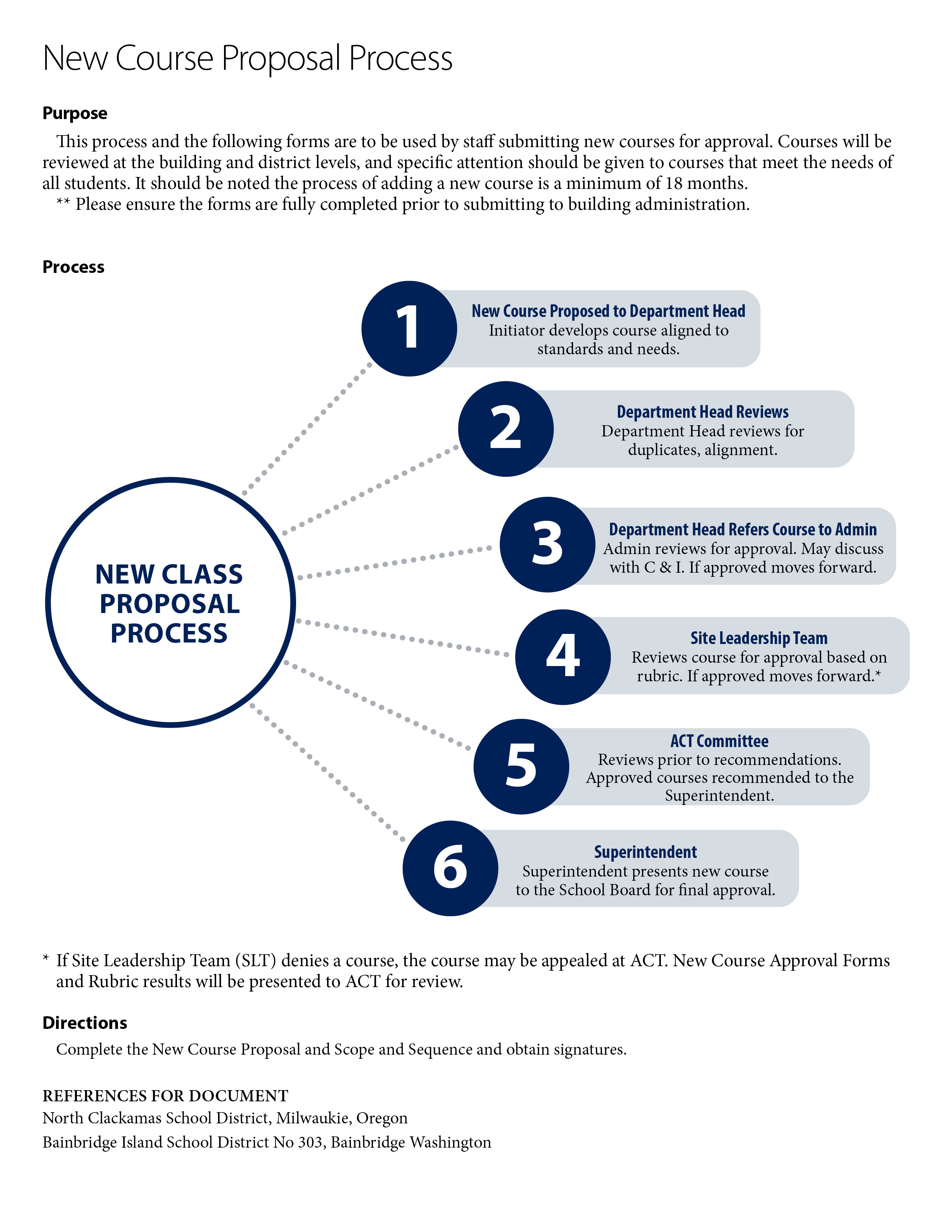 New Course Proposal Process Diagram