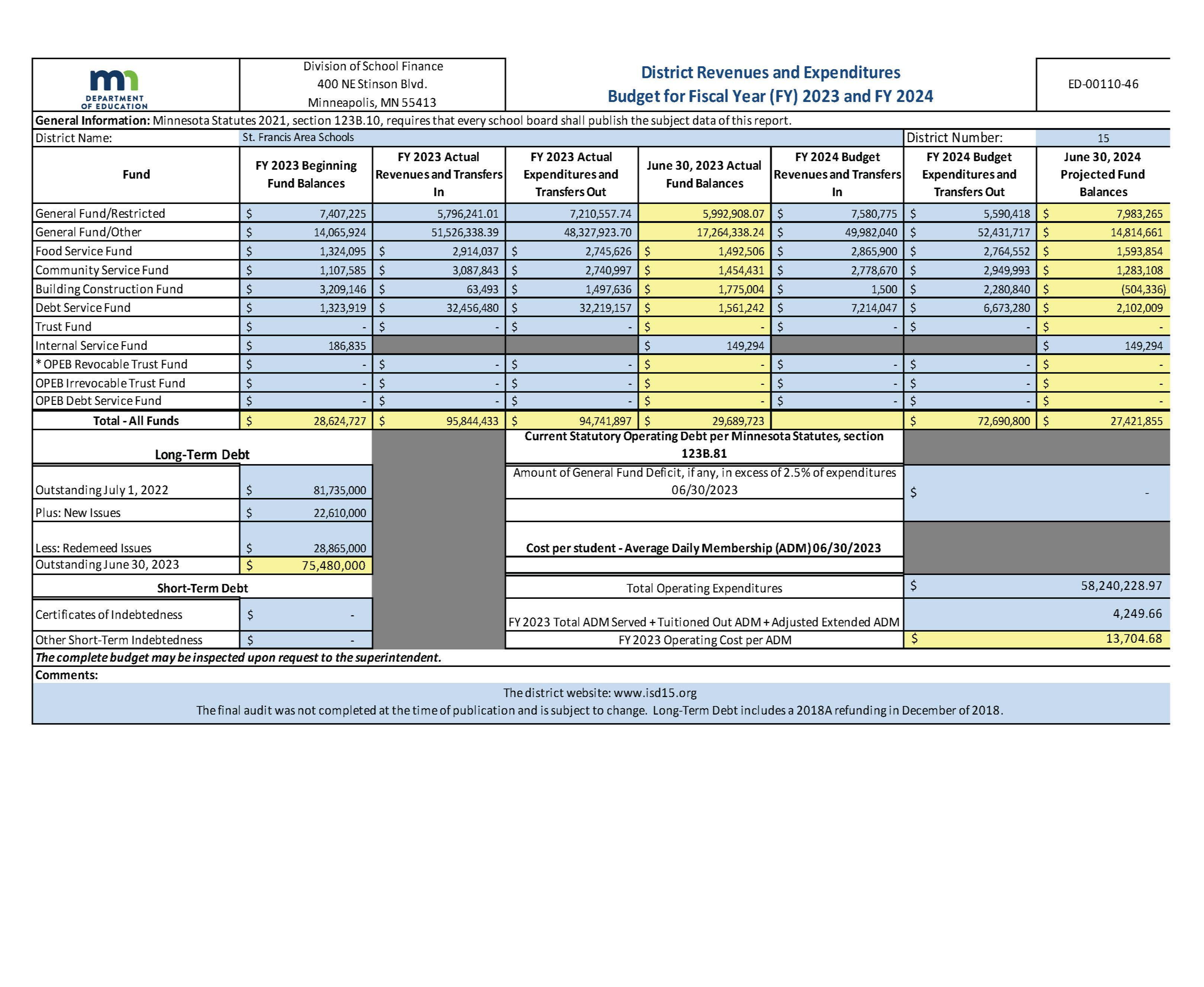 Budget for Fiscal Year 23-24