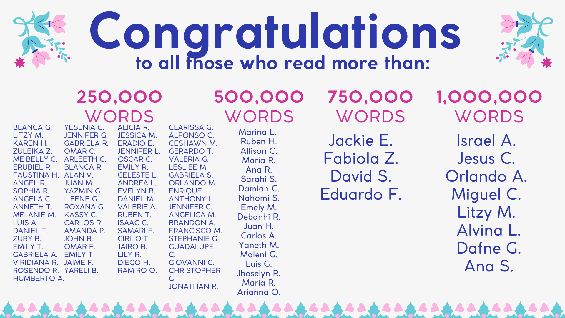 Congratulations to all those who read more than 250,000, 500,000, 750,000 & 1,000,000; list of student names