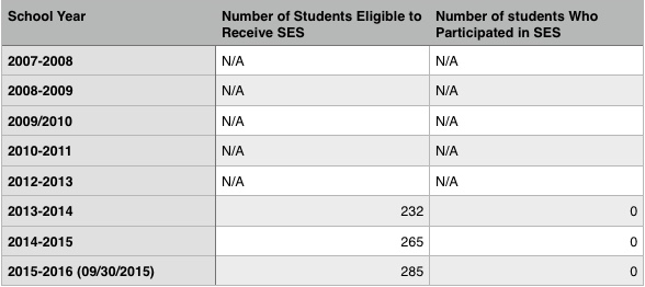 supplemental education services