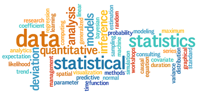 data text cloud including words like: data, quantitative, statistical, probability, models, deviation and others