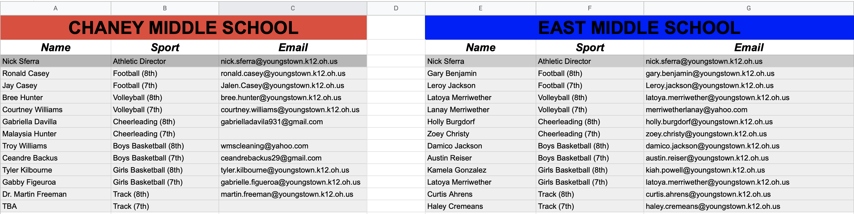 List of coaching contacts for Chaney Middle School, on the left in red  and East Middle School, on the right under blue