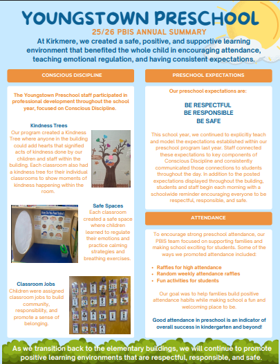 Youngstown Preschool's PBIS One Page Summary